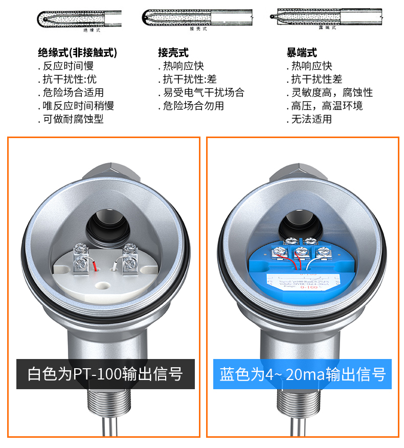 PT-100 一體化溫度傳感變送器16_http://m.r260.cn_溫度儀表_第12張