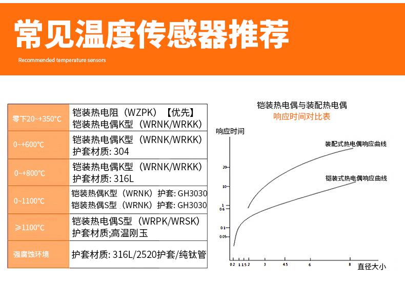 PT-100 一體化溫度傳感變送器16_http://m.r260.cn_溫度儀表_第14張