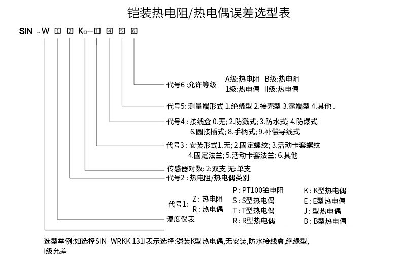 PT-100 一體化溫度傳感變送器16_http://m.r260.cn_溫度儀表_第15張
