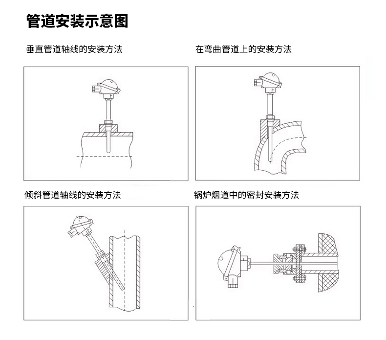 PT-100 一體化溫度傳感變送器16_http://m.r260.cn_溫度儀表_第16張