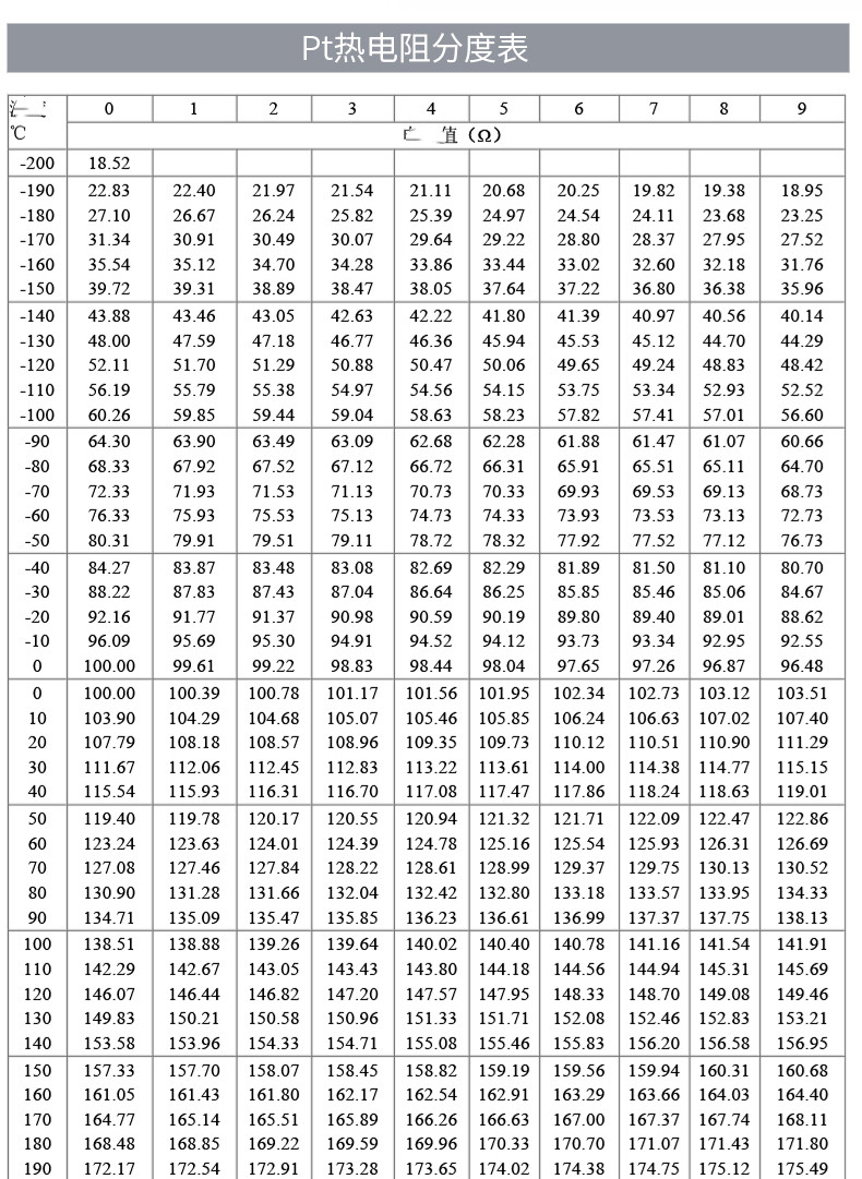 PT100溫度傳感器20_http://m.r260.cn_溫度儀表_第18張