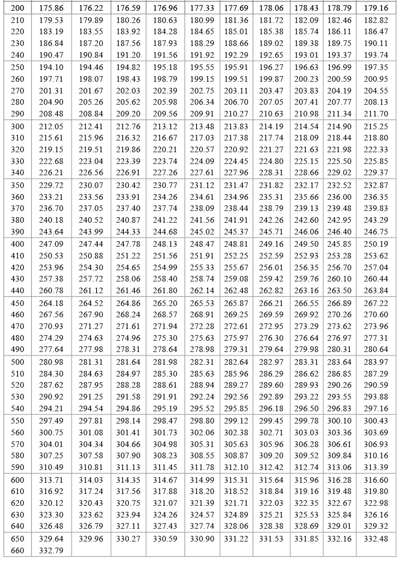 PT100溫度傳感器20_http://m.r260.cn_溫度儀表_第19張