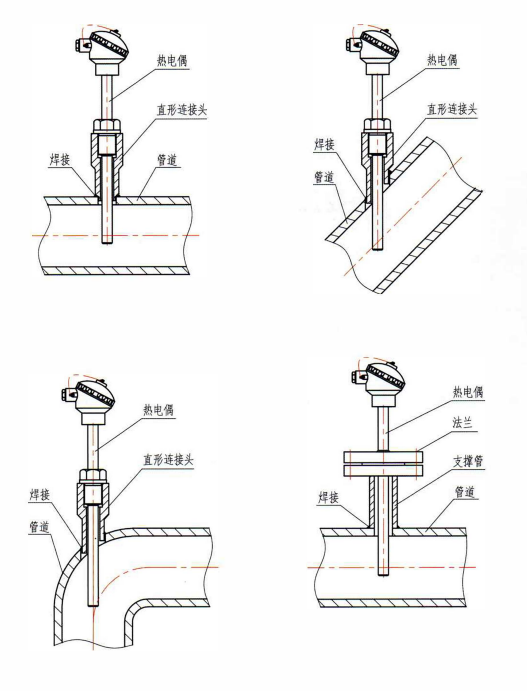 四川裝配熱電偶的安裝形式！_http://m.r260.cn_行業(yè)動態(tài)_第1張