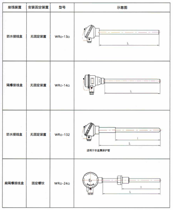 四川工廠裝配熱電偶的結構示意圖！_http://m.r260.cn_行業動態_第1張