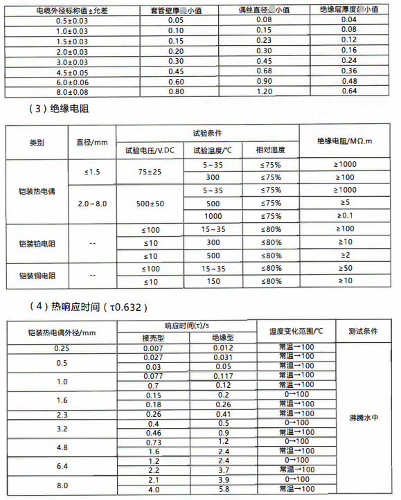 成都愷裝熱電偶電纜尺寸與允許偏差/mm_http://m.r260.cn_行業(yè)動態(tài)_第1張