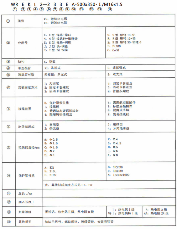 成都熱電偶的型號標記！_http://m.r260.cn_公司動態(tài)_第1張