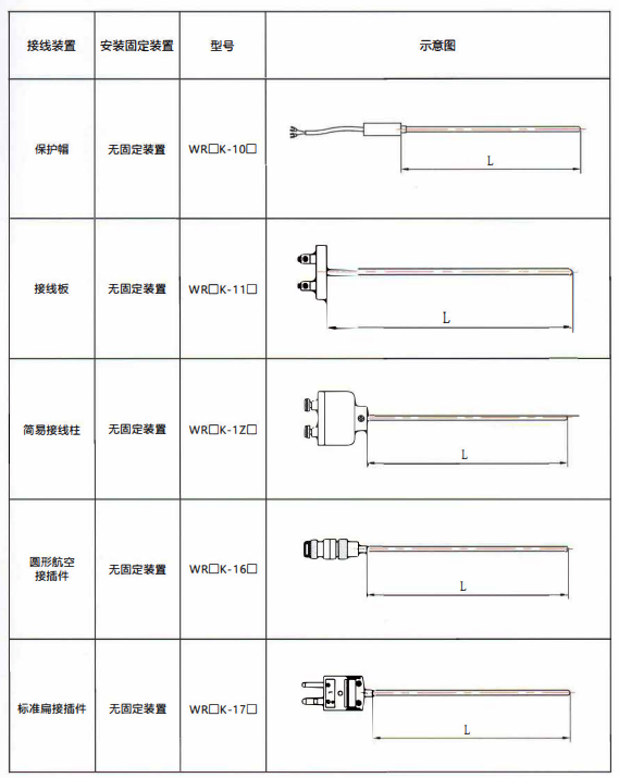貴州熱電偶的結(jié)構(gòu)示意圖！_http://m.r260.cn_行業(yè)動態(tài)_第1張