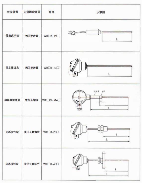 貴州熱電偶的結(jié)構(gòu)示意圖！_http://m.r260.cn_行業(yè)動態(tài)_第2張