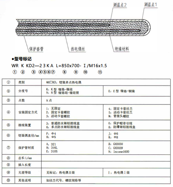 成都專用型溫度傳感器：鎧裝多點熱電偶！_http://m.r260.cn_行業動態_第1張