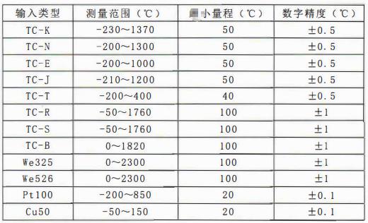 四川專用型溫度傳感器：一體化溫度變送器主要技術(shù)指標(biāo)！_http://m.r260.cn_行業(yè)動(dòng)態(tài)_第1張