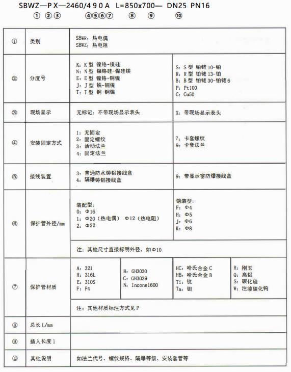 成都專用型溫度傳感器：型號標記！_http://m.r260.cn_行業動態_第1張