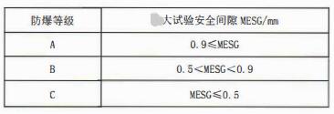 成都隔爆熱電偶/熱電阻：防爆等級、外殼標識及防護！_http://m.r260.cn_行業動態_第1張