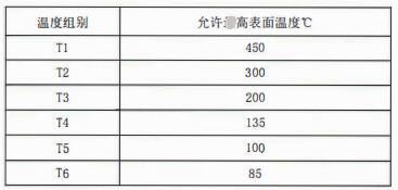 成都隔爆熱電偶/熱電阻：防爆等級、外殼標識及防護！_http://m.r260.cn_行業動態_第2張