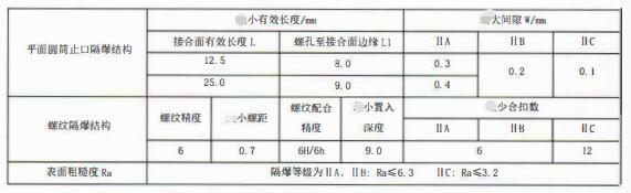 成都隔爆熱電偶/熱電阻：防爆等級、外殼標識及防護！_http://m.r260.cn_行業動態_第3張