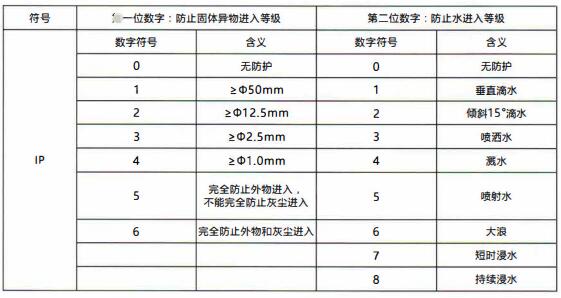 成都隔爆熱電偶/熱電阻：電纜引入裝置！_http://m.r260.cn_行業動態_第1張