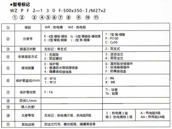成都化工行業防腐熱電偶/熱電阻！_http://m.r260.cn_行業動態_第1張