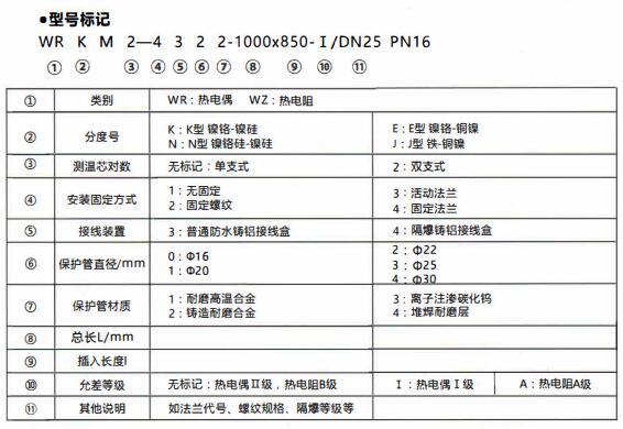 成都和貴陽工業行業使用耐磨熱電偶/熱電阻！_http://m.r260.cn_行業動態_第1張