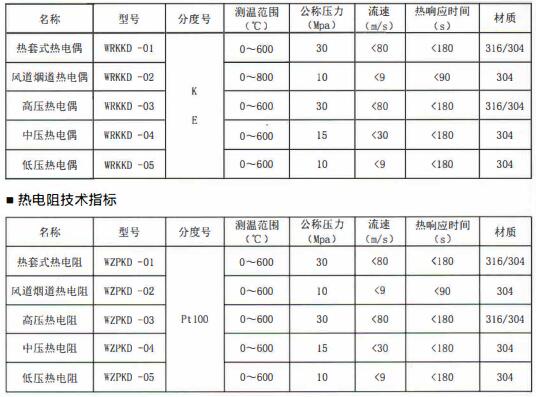 成都電站專用熱電偶/熱電阻定制！_http://m.r260.cn_行業動態_第1張