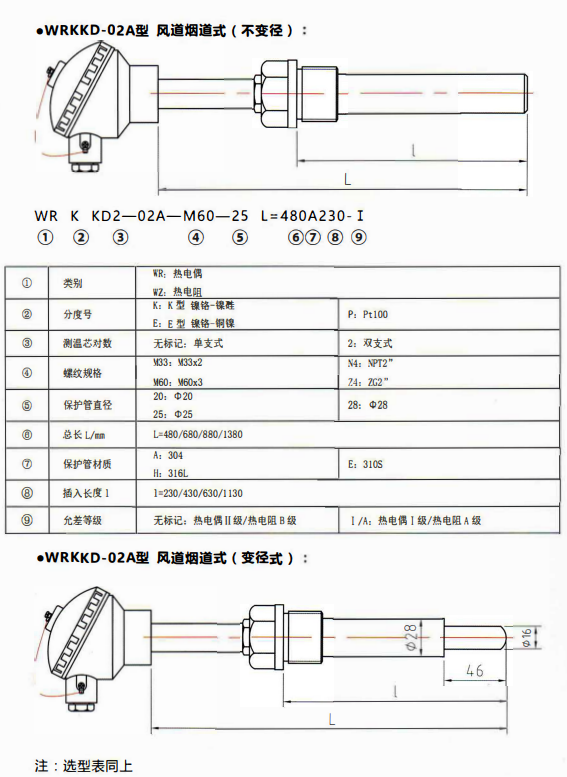 貴州電站專用熱電偶／熱電阻風道煙道式！_http://m.r260.cn_行業動態_第1張