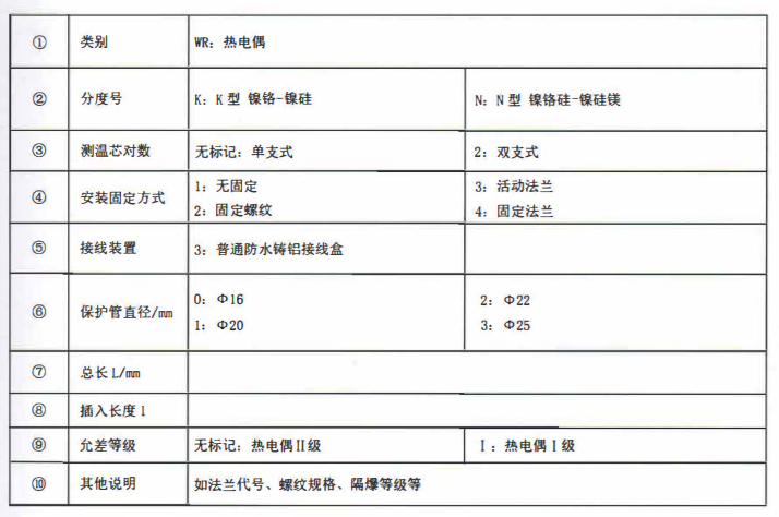 成都垃圾發電廠專用熱電偶！_http://m.r260.cn_公司動態_第2張
