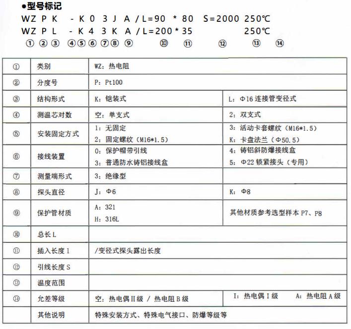 成都、貴州制藥機械專用熱電阻！_http://m.r260.cn_公司動態_第2張