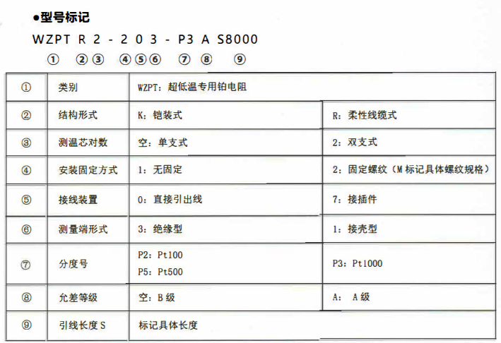 成都超低溫專用熱電阻！_http://m.r260.cn_公司動態_第2張