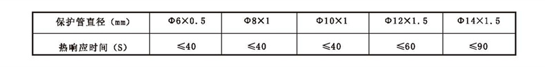 WSS工業雙金屬溫度計_http://m.r260.cn_雙金屬溫度計_第2張