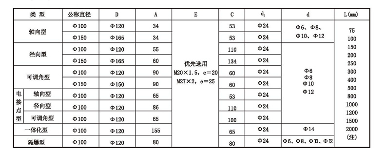 WSS工業雙金屬溫度計_http://m.r260.cn_雙金屬溫度計_第4張