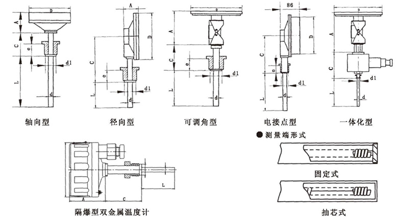 WSS工業雙金屬溫度計_http://m.r260.cn_雙金屬溫度計_第5張