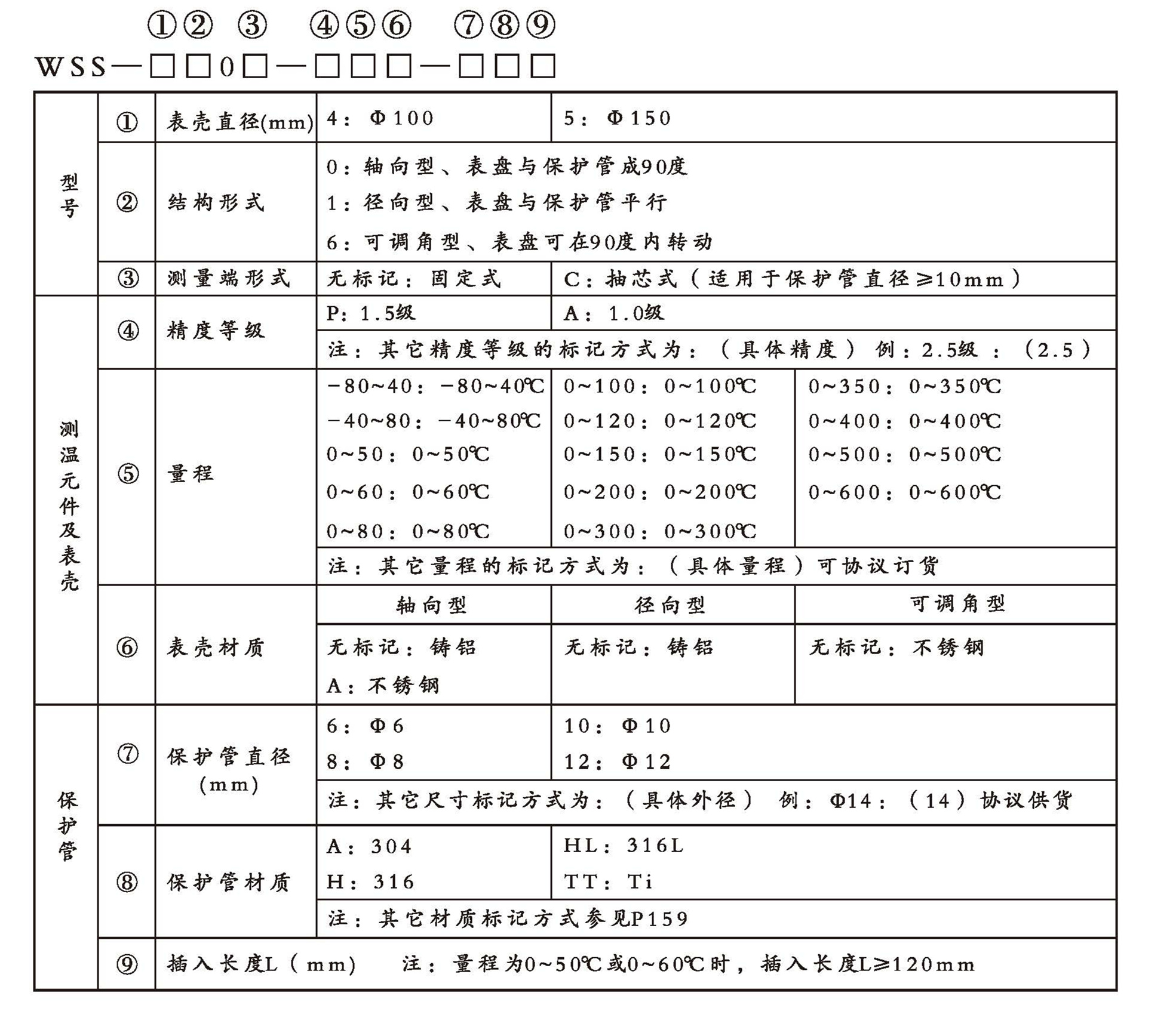 WSS工業雙金屬溫度計（通用型無固定裝置）_http://m.r260.cn_雙金屬溫度計_第2張