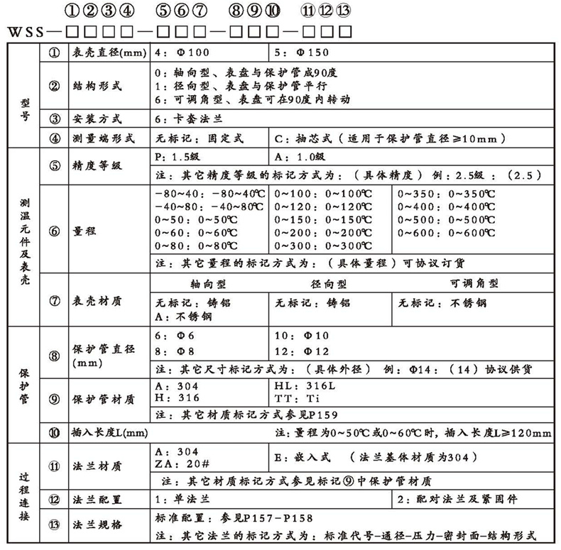 WSS工業雙金屬溫度計（通用型法蘭式）_http://m.r260.cn_雙金屬溫度計_第2張