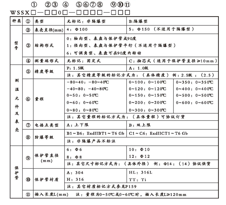 WSSX工業雙金屬溫度計（電接點型無固定裝置）_http://m.r260.cn_雙金屬溫度計_第2張