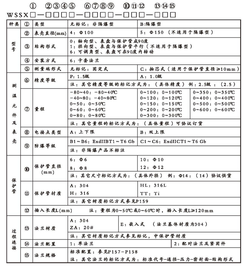 WSSX工業雙金屬溫度計（電接點型法蘭式）_http://m.r260.cn_雙金屬溫度計_第2張