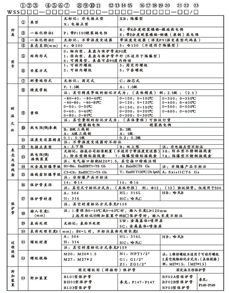 WSSX工業(yè)雙金屬溫度計(jì)（一體化型螺紋式）_http://m.r260.cn_雙金屬溫度計(jì)_第2張
