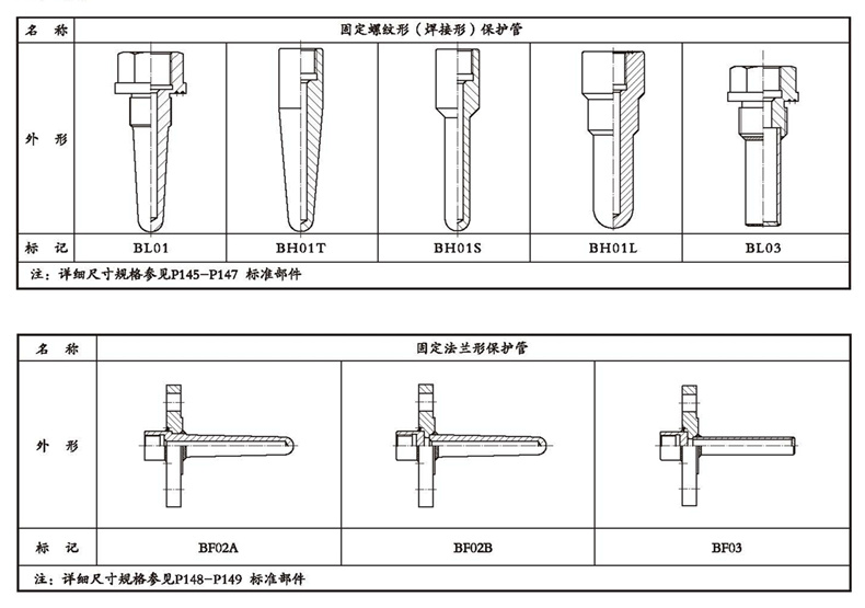 WSSX工業(yè)雙金屬溫度計(jì)（一體化型螺紋式）_http://m.r260.cn_雙金屬溫度計(jì)_第4張