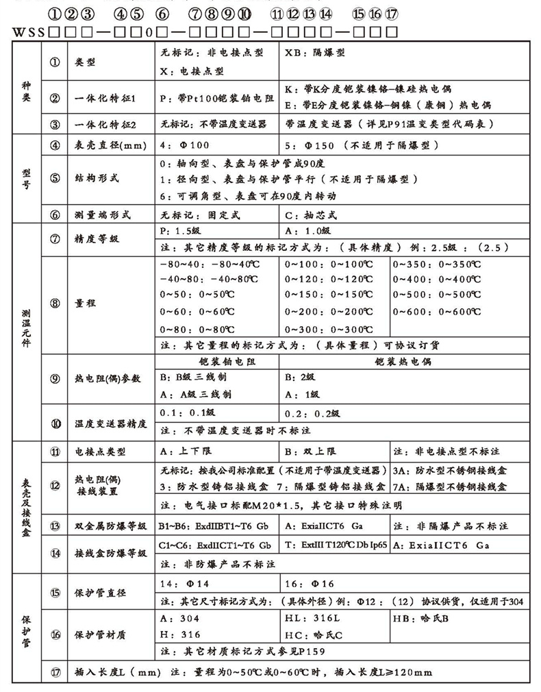 WSSX工業(yè)雙金屬溫度計(jì)（一體化型無(wú)固定裝置）_http://m.r260.cn_雙金屬溫度計(jì)_第2張