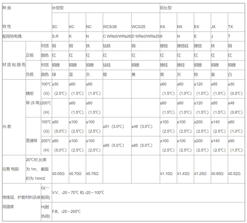 補償導線_http://m.r260.cn_補償導線_第2張