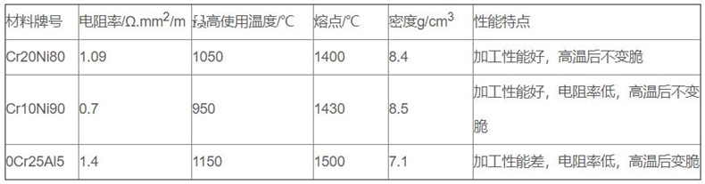 金屬管狀電加熱器_http://m.r260.cn_金屬管狀電加熱器_第2張