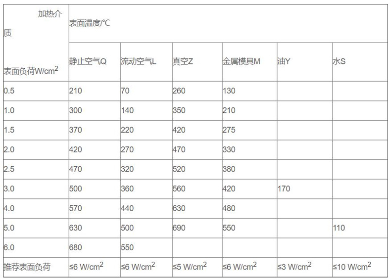金屬管狀電加熱器_http://m.r260.cn_金屬管狀電加熱器_第3張