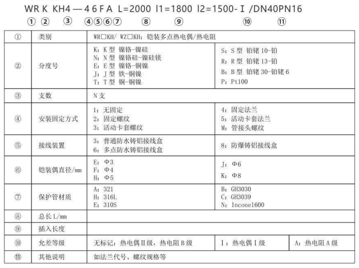 多支鎧裝熱電偶/熱電阻_http://m.r260.cn_專用溫度傳感器_第3張