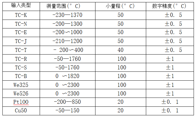 帶熱電偶/熱電阻一體化溫度變送器_http://m.r260.cn_專用溫度傳感器_第2張