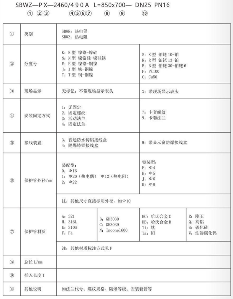 帶熱電偶/熱電阻一體化溫度變送器_http://m.r260.cn_專用溫度傳感器_第3張
