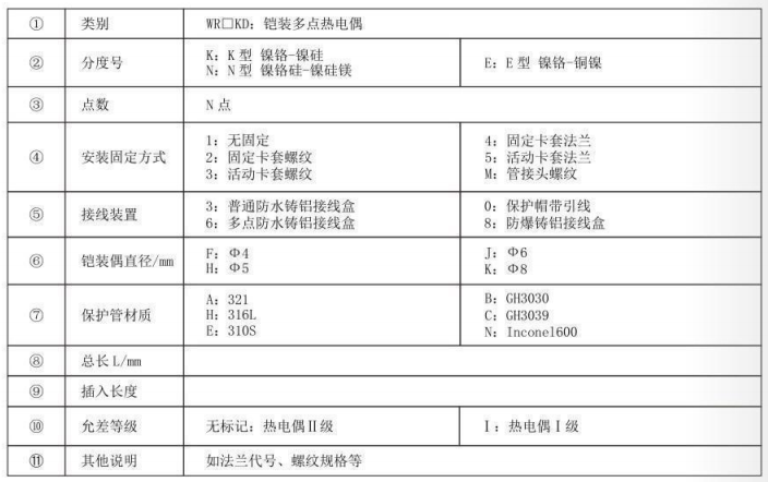 鎧裝多點熱電偶_http://m.r260.cn_專用溫度傳感器_第3張