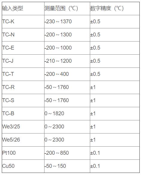 無線通訊溫度變送器_http://m.r260.cn_專用溫度傳感器_第2張