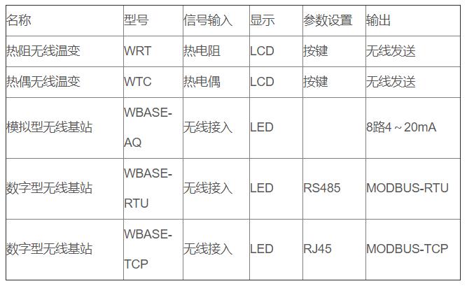 無線通訊溫度變送器_http://m.r260.cn_專用溫度傳感器_第3張