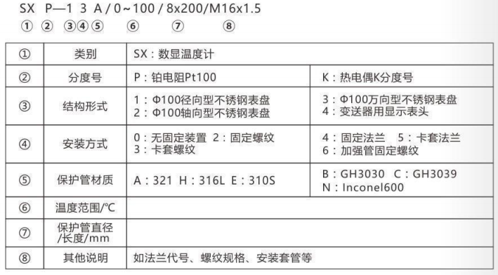 無(wú)源數(shù)顯溫度計(jì)_http://m.r260.cn_專用溫度傳感器_第2張