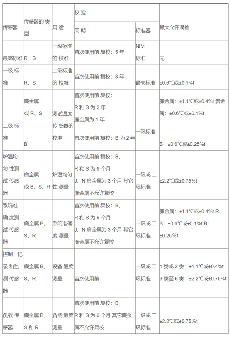 軍工專用高精度熱電偶_http://m.r260.cn_專用溫度傳感器_第2張
