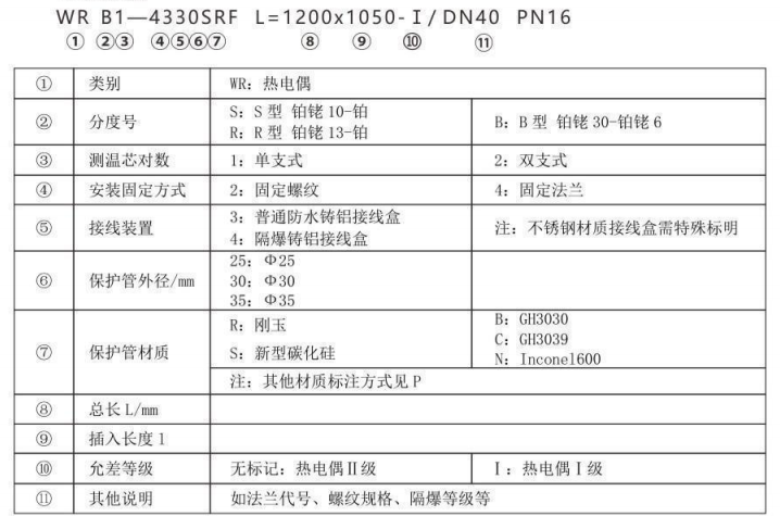 高爐熱風(fēng)爐專用熱電偶_http://m.r260.cn_專用溫度傳感器_第2張