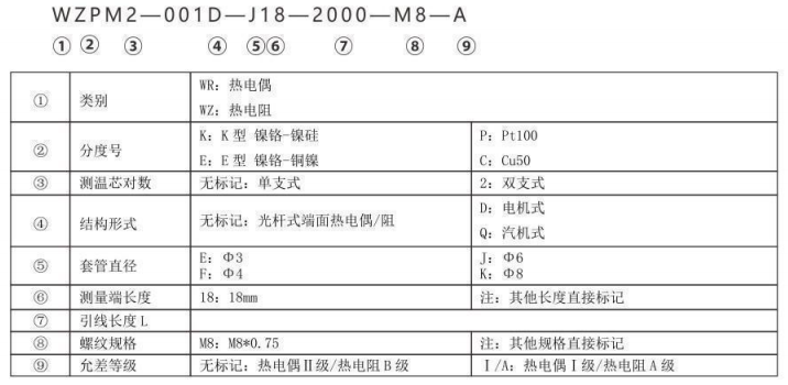端面熱電偶/熱電阻_http://m.r260.cn_專用溫度傳感器_第2張