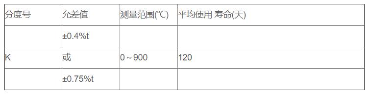 鋁/鋅熔液專用熱電偶_http://m.r260.cn_專用溫度傳感器_第2張